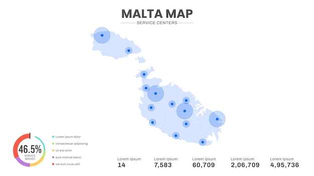 Service centers are highlighted within the of Malta Infographic map