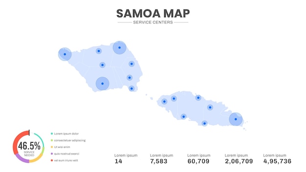 Service centers are highlighted within the of Samoa Infographic map