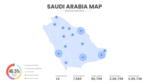 Service centers are highlighted within the of Saudi Arabia Infographic map