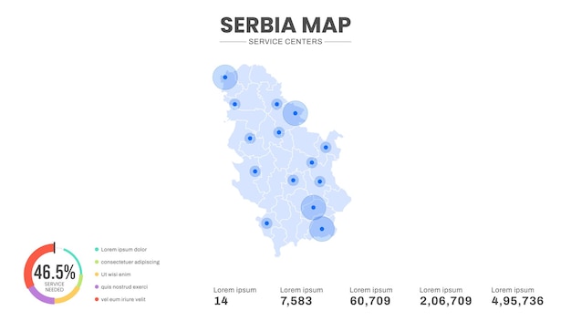 Service centers are highlighted within the of Serbia Infographic map