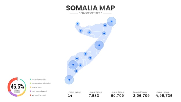 Service centers are highlighted within the of Somalia Infographic map