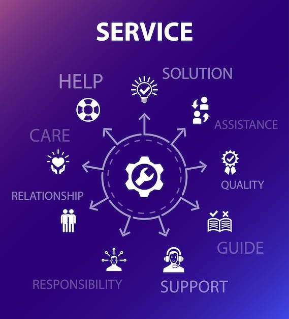 Service concept template. Modern design style. Contains such icons as Solution, assistance, quality, support