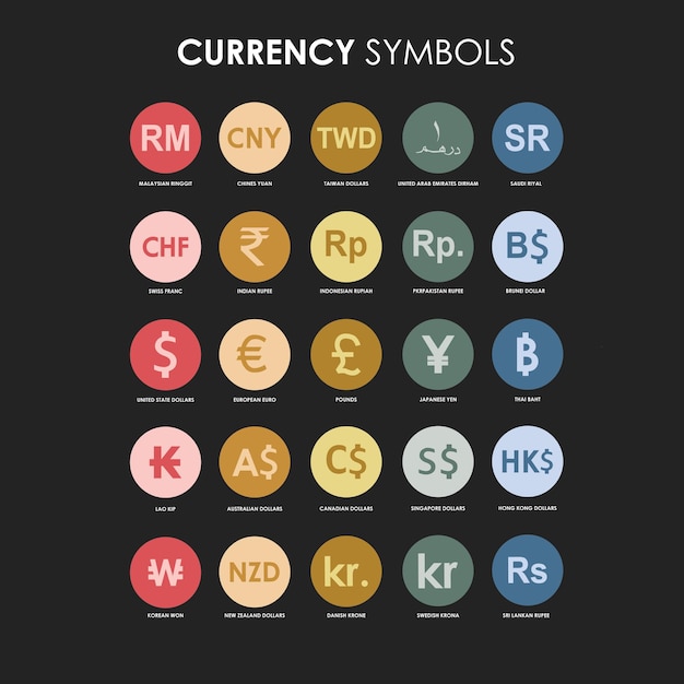 A set of currency symbols that are labeled with the word currency.