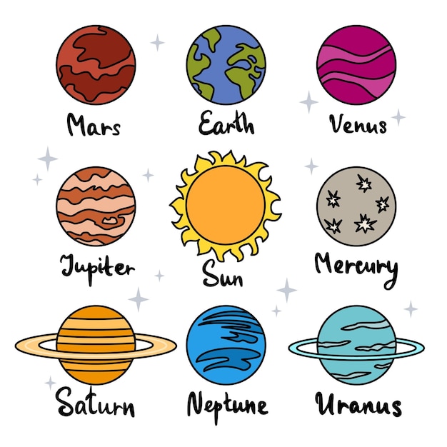 Set of cute colored planets of solar system in doodle style with text