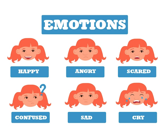 Set of girl's emotions Facial expression Girl Avatar Vector illustration of a flat design