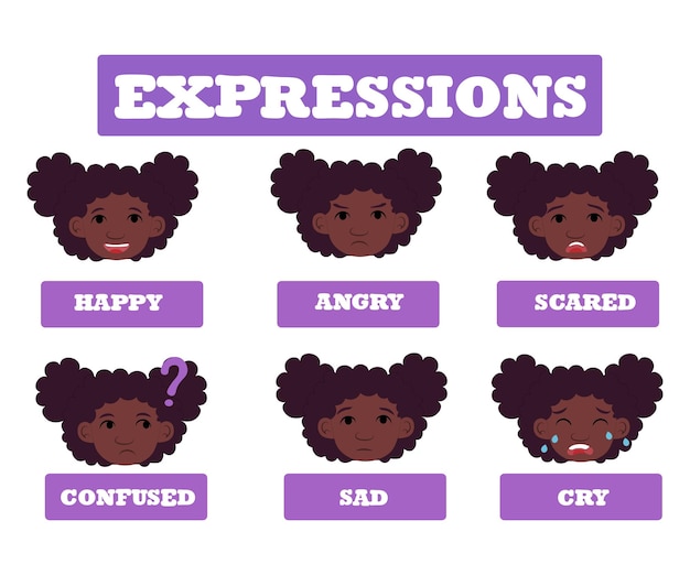 Set of girl's emotions Facial expression Girl Avatar Vector illustration of a flat design