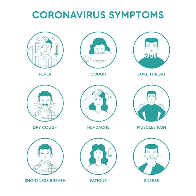 Set icons infographic of coronavirus symptoms.