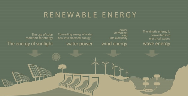 Set of infographic illustrations of renewable energy sources of the earth water and wind. 