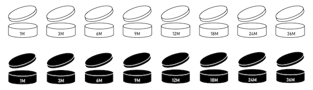 Set of pao cosmetic open shelf life month