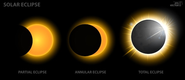 Vector set of solar eclipse phases 3d illustration