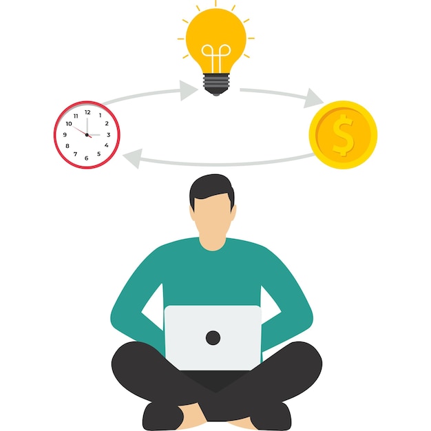 Set up work that includes ideas time and money Vector illustration in flat style