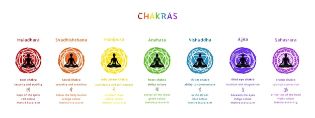 Seven chakras and mandalas with it's names and information for yoga practice and meditation