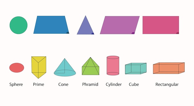 Shape geometry math