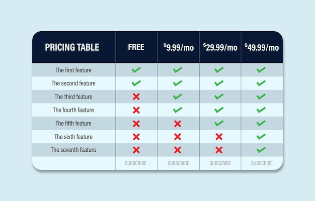 Simple pricing table template for website