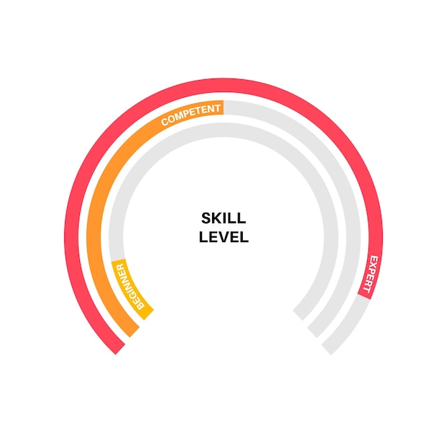 Vector skill level diagram