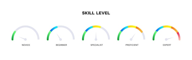 Vector skill level diagram