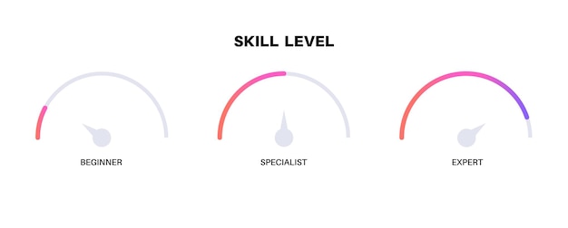 Vector skill level diagram