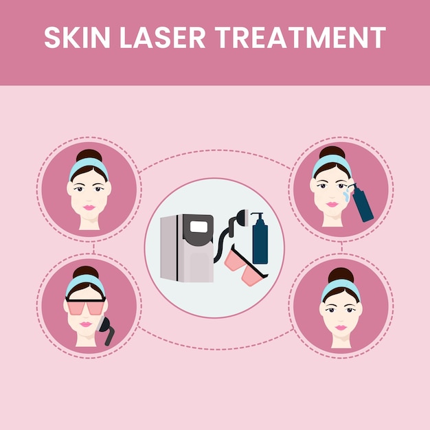 Skin Laser Treatment Icon Set Over Pink Background