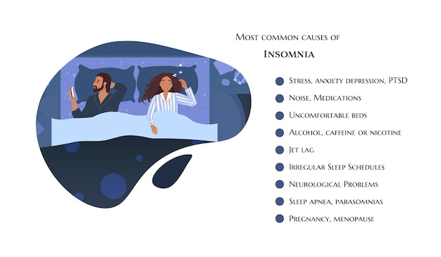 Vector sleepy couple, man in bed suffers from insomnia, common causes of insomnia, medical banner, template