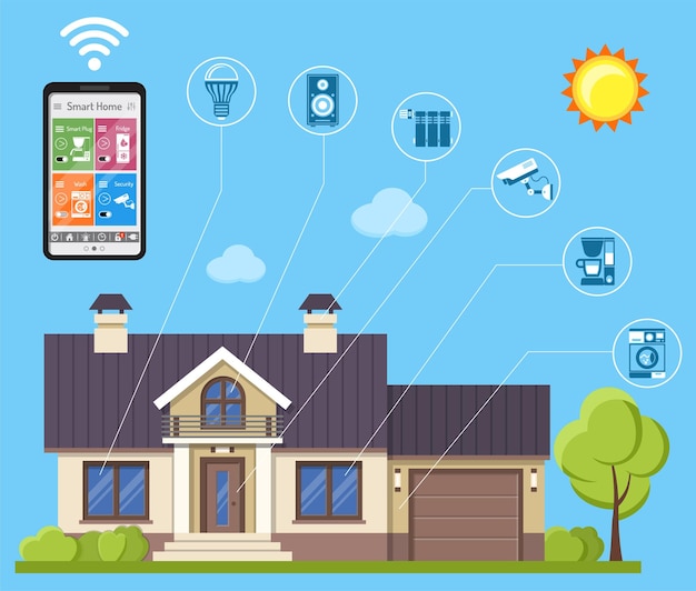 Vector smart home and internet of things