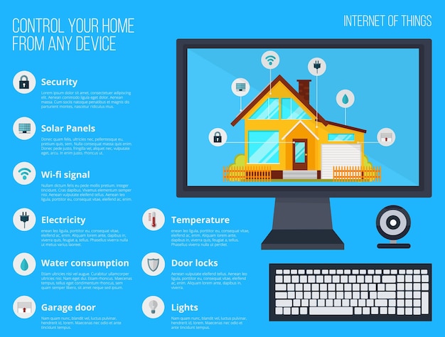 Smart house technology system with centralized control from your watch computer phone and tablet