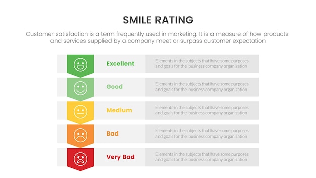 Smile rating with 5 scale infographic with table content information concept for slide presentation with flat icon style