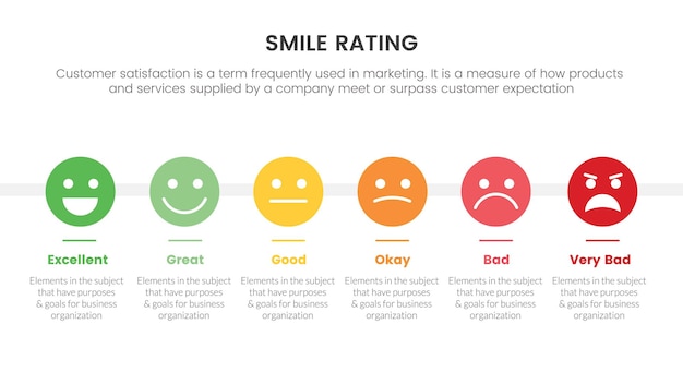 Smile rating with 6 scale infographic and horizontal layout concept for slide presentation with flat icon style