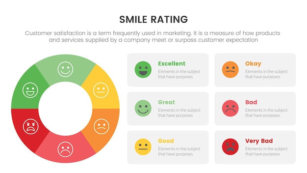 Smile rating with 6 scale infographic with circle graph and description concept for slide presentation with flat icon style