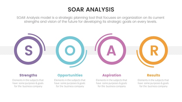 Soar analysis framework infographic with circle horizontal right direction 4 point list concept for slide presentation