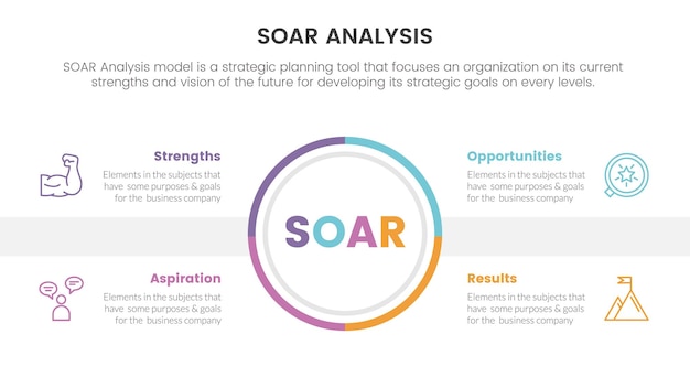 Soar analysis framework infographic with cricle shape center and spreading information 4 point list concept for slide presentation