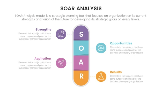 Soar analysis framework infographic with vertical round capsule shape 4 point list concept for slide presentation