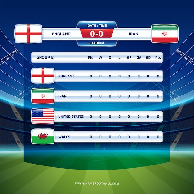 Soccer 2022 and football championship tournament in qatar GROUP B