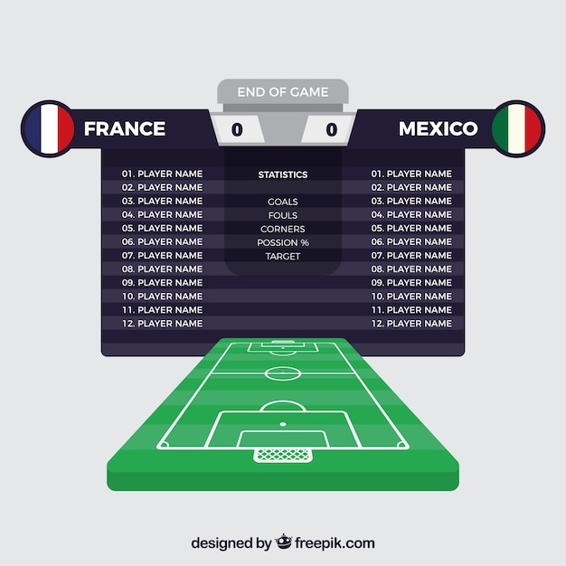 Soccer field background with scoreboard