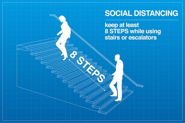 social Distance instruction covid 19 blue print