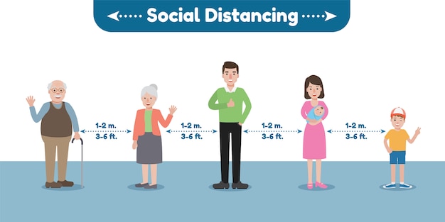 Social distancing.Disease awareness.