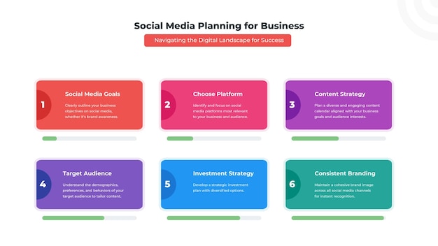 Social Media Planning for Business