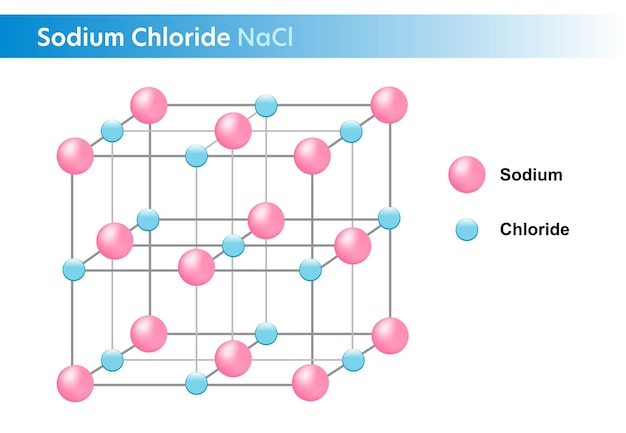 Sodium chloride NaCl structure chemistry Vector illustration