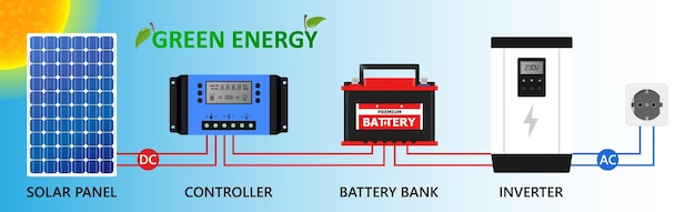 Solar panel green energy off grid alternative electricity source, concept of sustainable resources