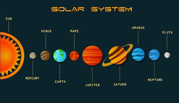 Solar system background