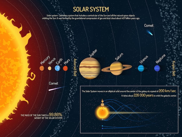 Solar system illustration. Outer space science concept, Sun and planets infographic elements and icons.