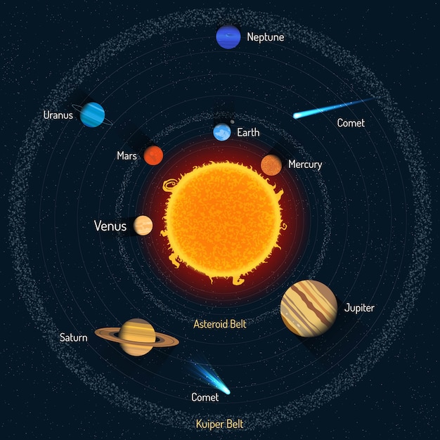 Solar system   illustration. Outer space science concept.