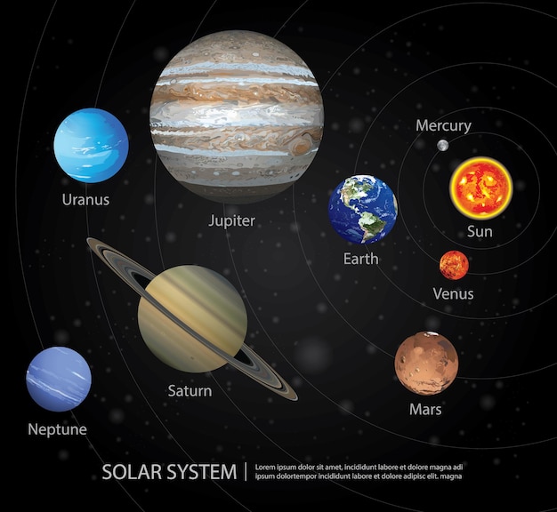 Vector solar system of our planets illustration