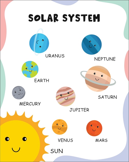 Solar system poster