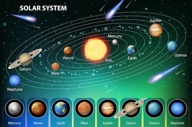 Solar system for science education