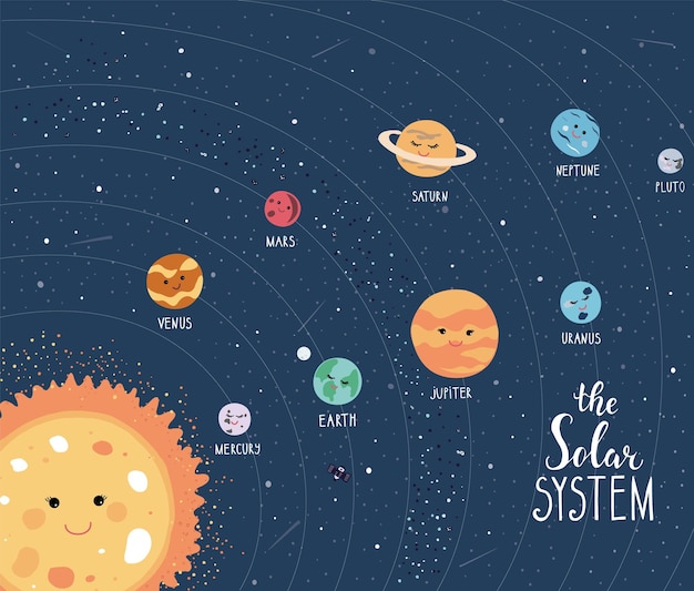 Solar system showing the distance of the planets to the sun Poster with cute cartoon planets