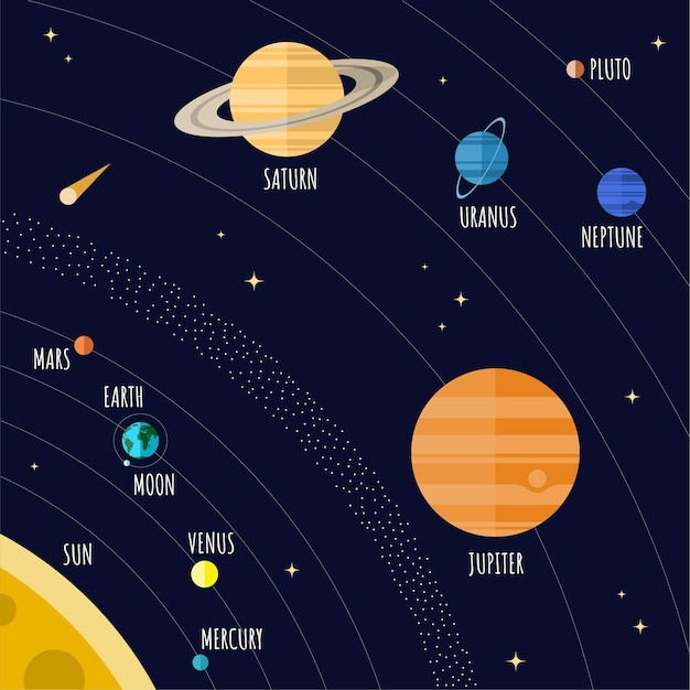 Solar system