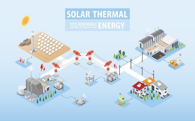 Solar thermal energy solar thermal power plant with isometric graphic