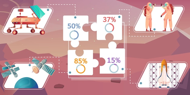 Space  technology  infographic  composition  of  flat  puzzle  pieces  with  percentage  and  spacecraft  images  with  astronaut  characters    illustration