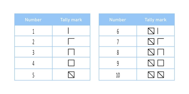 Spanish tally marks from one to ten. Mathematical table with counting sticks. Vector illustration isolated on white background