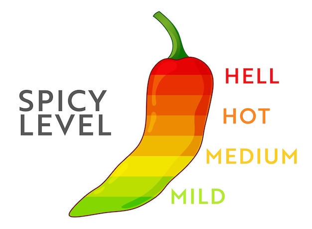 Spicy food level. Chili pepper strength scale. Food infographic.